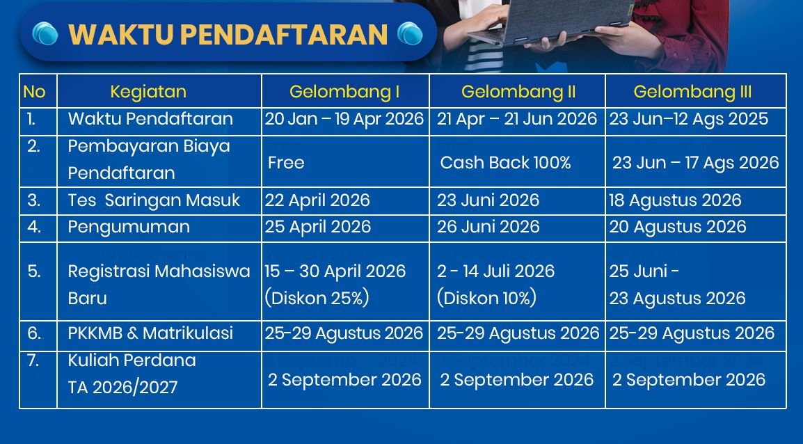 STIAB Smaratungga Resmi Umumkan Waktu Pendaftaran Mahasiswa Baru TA 2026/2027